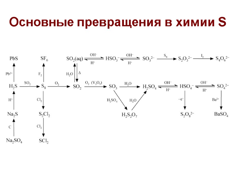 Основные превращения в химии S